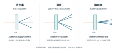 汽车内饰透光胶层的分子结构与成膜机理